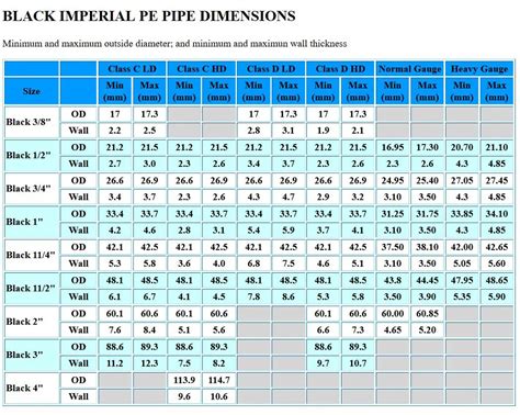 3/4 in black iron pipe|3 4 black pipe dimensions.